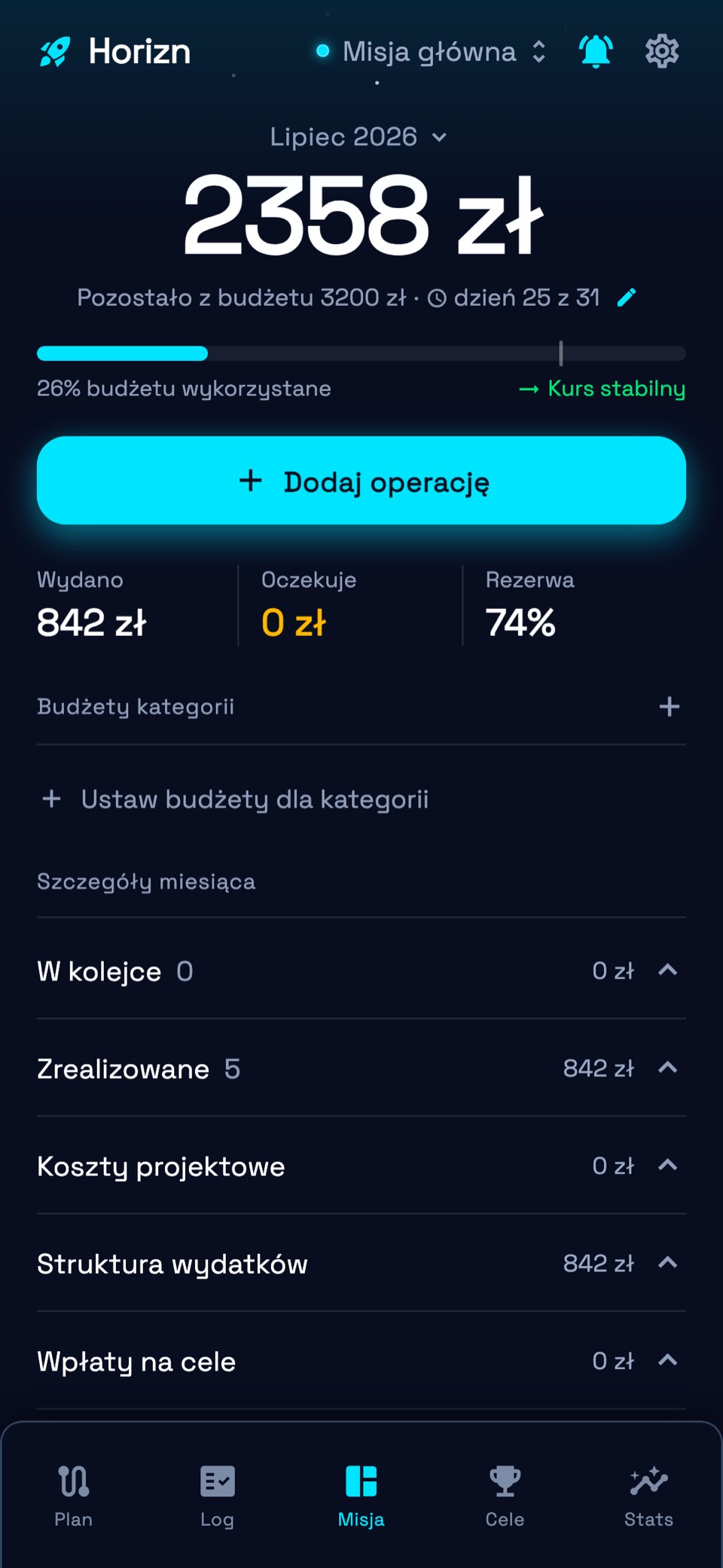 Pulpit Horizn na iPhonie: 2358 zł pozostało z budżetu 3200 zł, 26% wykorzystane, kurs stabilny
